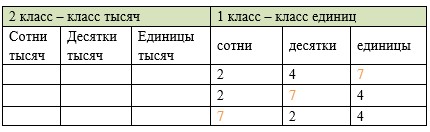 Пояснение к заданию 5-1