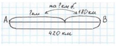 Пояснение к заданию 171