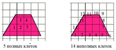 Пояснение к заданию 191-1