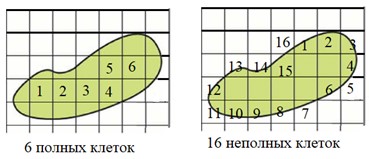 Пояснение к заданию 191