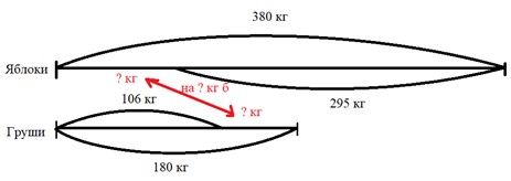 Пояснение к заданию 193-1