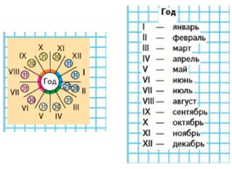 Пояснение к заданию 218