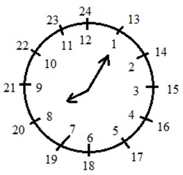 Пояснение к заданию 223