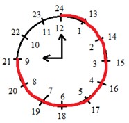Пояснение к заданию 224-1