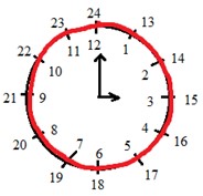 Пояснение к заданию 224-2