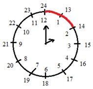 Пояснение к заданию 224