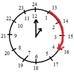 Пояснение к заданию 232-1