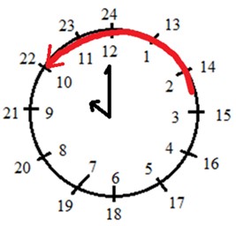 Пояснение к заданию 232