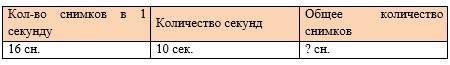 Пояснение к заданию 241-1