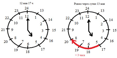 Пояснение к заданию 10