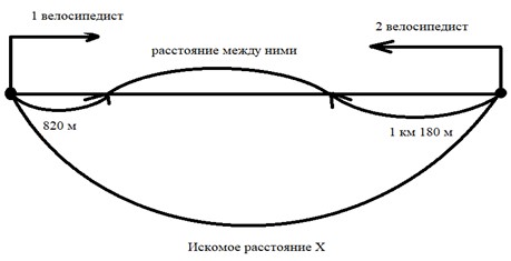 Пояснение к заданию 26-2