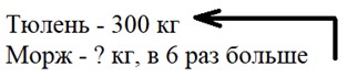 Пояснение к заданию 1-2