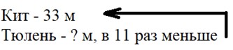 Пояснение к заданию 1-3