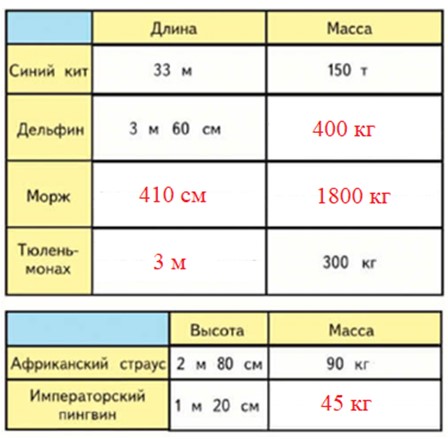 Пояснение к заданию 1-5