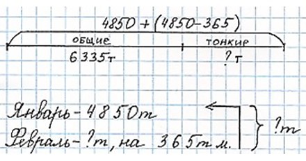 Пояснение к заданию 270