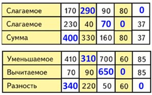 Пояснение к заданию 15