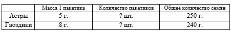 Пояснение к заданию 18