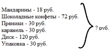 Пояснение к заданию 1