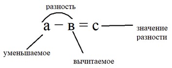 Пояснение к заданию 2
