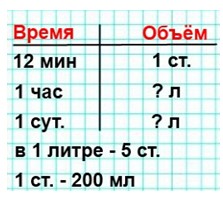 Пояснение к заданию 22
