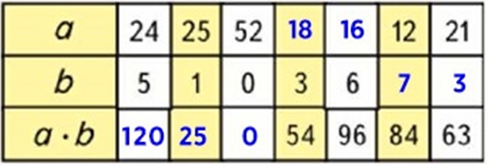 Пояснение к заданию 326