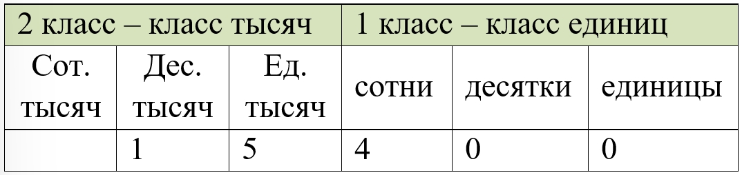 Пояснение к заданию 347