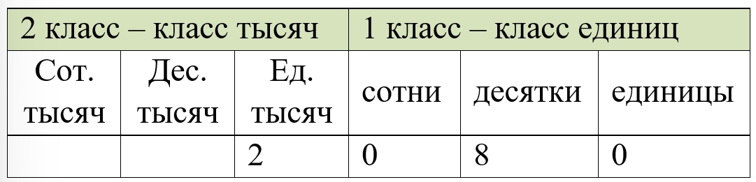 Пояснение к заданию 347