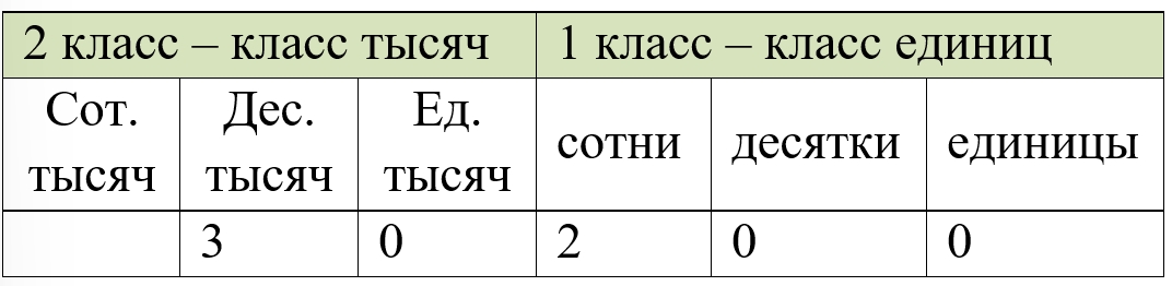 Пояснение к заданию 347