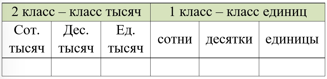 Пояснение к заданию 347