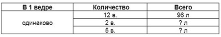Пояснение к заданию 25