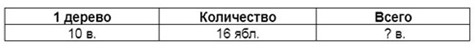 Пояснение к заданию 26