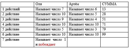 Пояснение к заданию 28