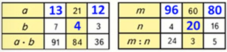 Пояснение к заданию вверху страницы 80