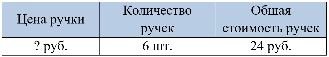 Пояснение к заданию 365