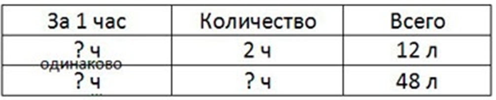 Пояснение к заданию 366