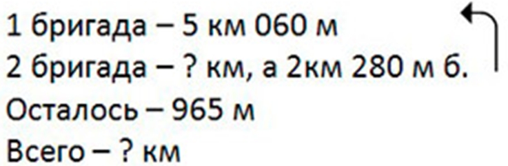 Пояснение к заданию 368