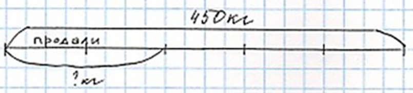 Пояснение к заданию 374