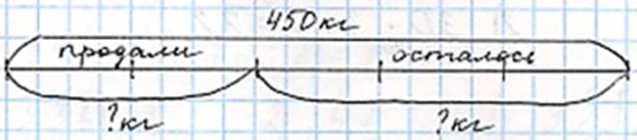 Пояснение к заданию 374