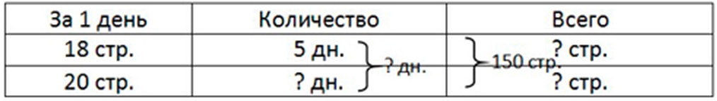 Пояснение к заданию 379