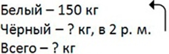 Пояснение к заданию 381