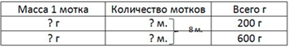 Пояснение к заданию 391