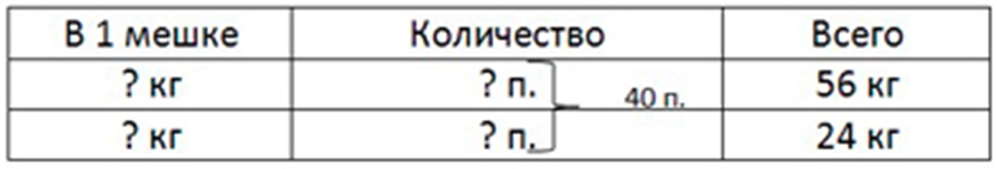Пояснение к заданию 396