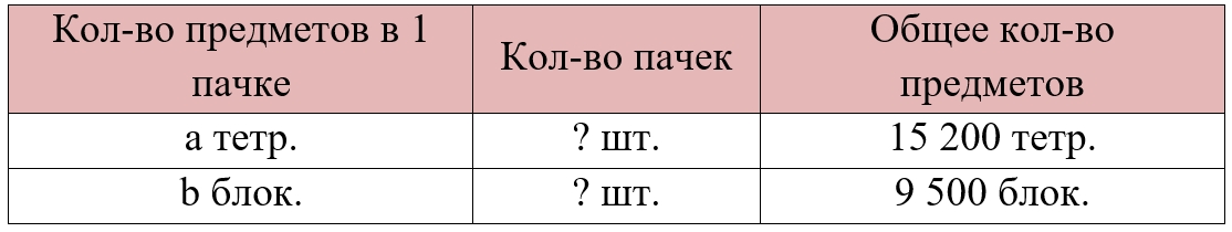 Пояснение к заданию 414