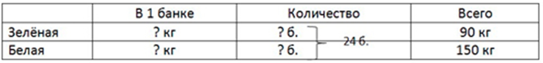 Пояснение к заданию внизу страницы 88