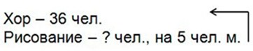 Пояснение к заданию 30