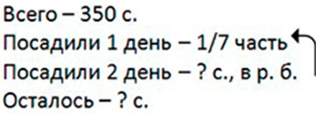 Пояснение к заданию 430