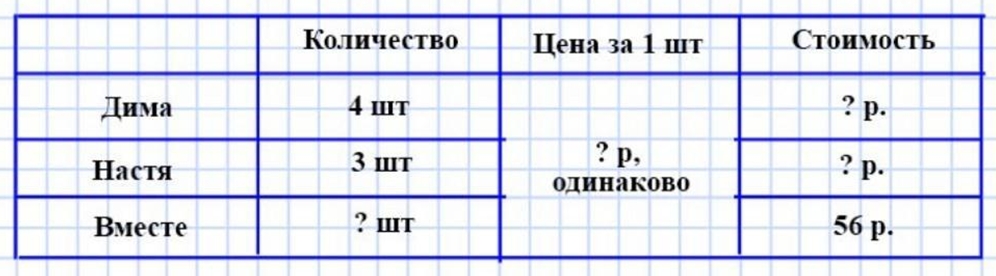 Пояснение к заданию 12