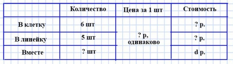 Пояснение к заданию 13