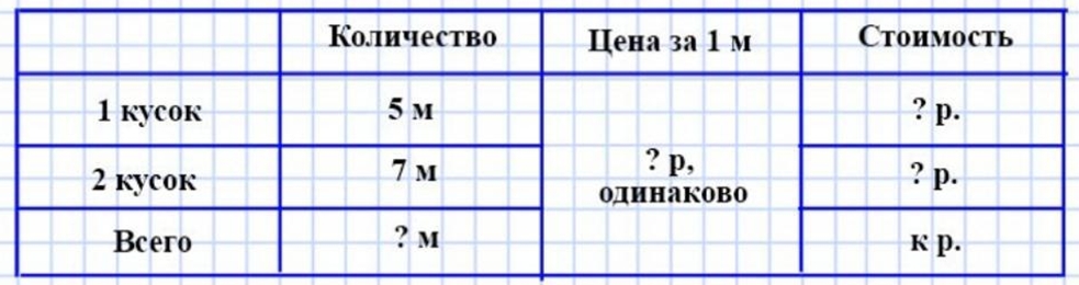 Пояснение к заданию 14