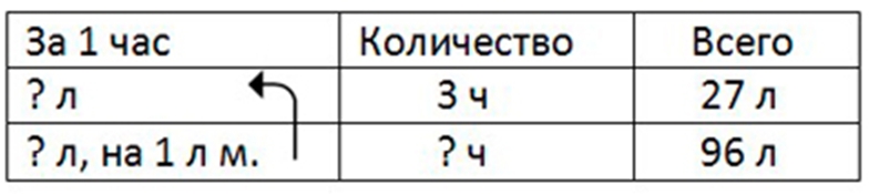 Пояснение к заданию 19